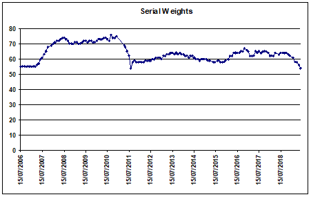 Mrs AAR's weight graph