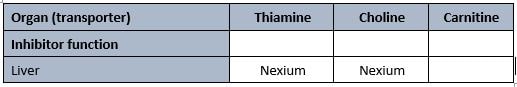 Mrs AGK's matrix for transporters, relevant prescribed medications, and impacted nutrients