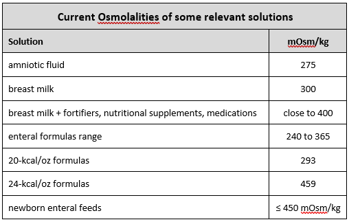 Image of a table of some prescribed medicines and their osmolalities